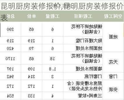 昆明厨房装修报价,昆明厨房装修报价表