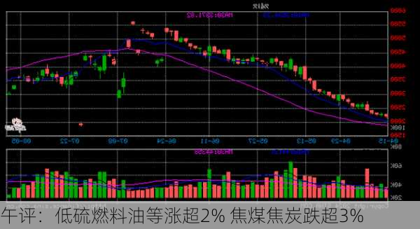 午评：低硫燃料油等涨超2% 焦煤焦炭跌超3%