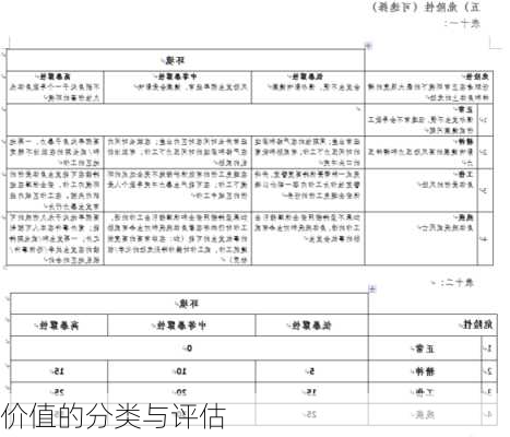 
价值的分类与评估