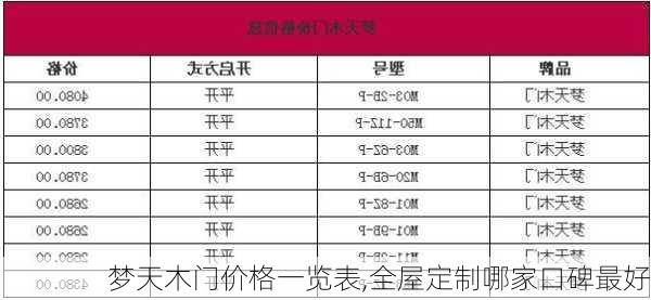 梦天木门价格一览表,全屋定制哪家口碑最好