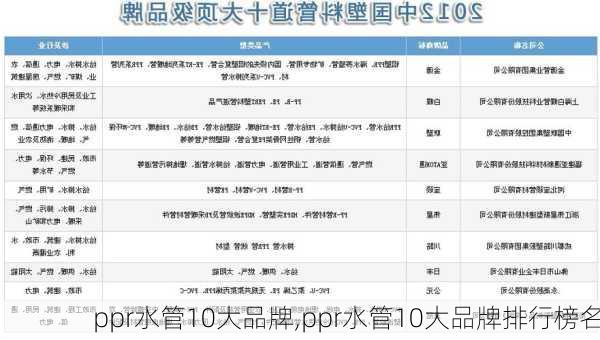 ppr水管10大品牌,ppr水管10大品牌排行榜名