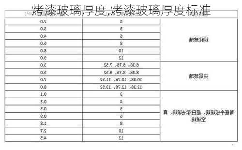 烤漆玻璃厚度,烤漆玻璃厚度标准