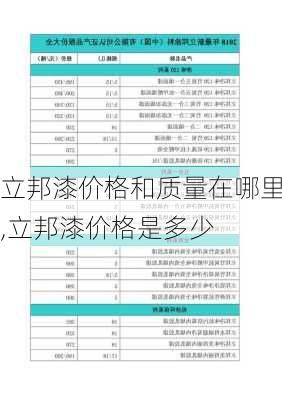 立邦漆价格和质量在哪里,立邦漆价格是多少