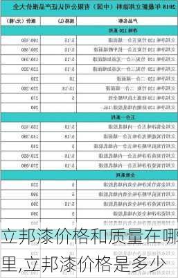 立邦漆价格和质量在哪里,立邦漆价格是多少