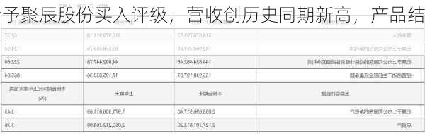 山西证券给予聚辰股份买入评级，营收创历史同期新高，产品结构不断改
驱动业绩
向好