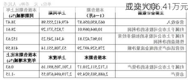 
亚迪大宗
成交1006.41万元