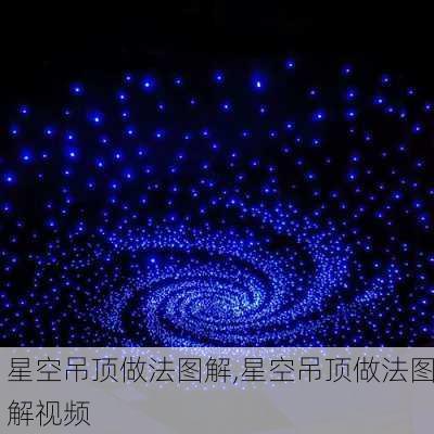 星空吊顶做法图解,星空吊顶做法图解视频