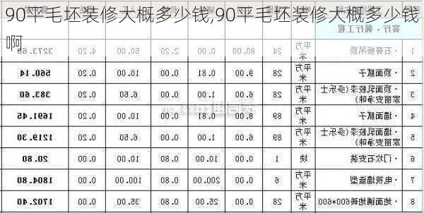 90平毛坯装修大概多少钱,90平毛坯装修大概多少钱啊