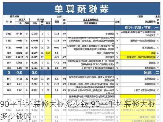 90平毛坯装修大概多少钱,90平毛坯装修大概多少钱啊