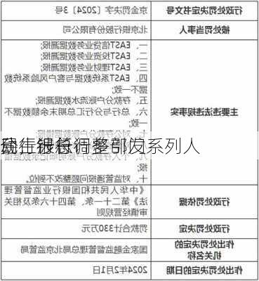 民生银行
分行行长调整引发系列人
动，涉总行多部门