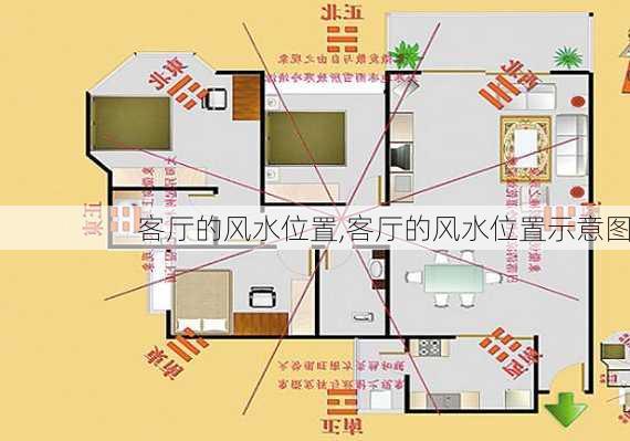 客厅的风水位置,客厅的风水位置示意图