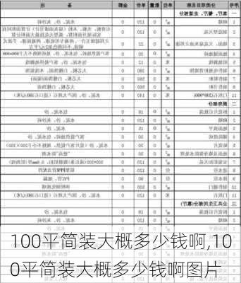 100平简装大概多少钱啊,100平简装大概多少钱啊图片