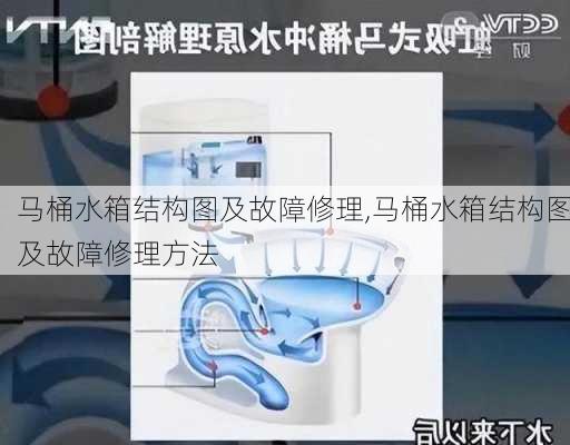 马桶水箱结构图及故障修理,马桶水箱结构图及故障修理方法