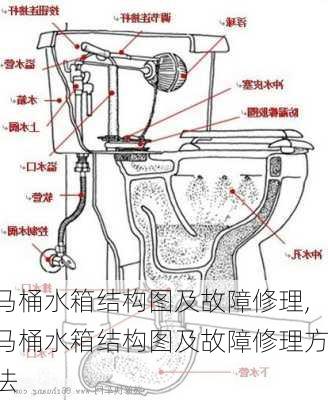 马桶水箱结构图及故障修理,马桶水箱结构图及故障修理方法