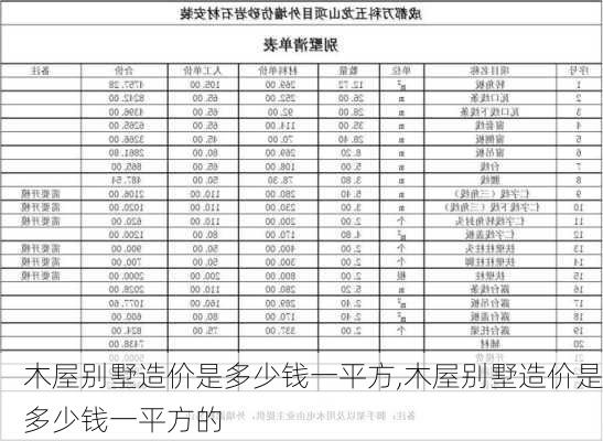 木屋别墅造价是多少钱一平方,木屋别墅造价是多少钱一平方的