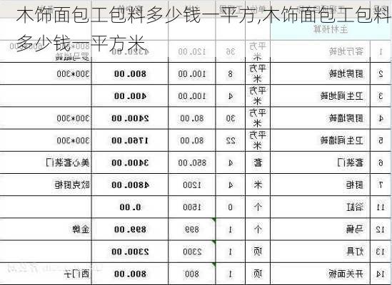 木饰面包工包料多少钱一平方,木饰面包工包料多少钱一平方米