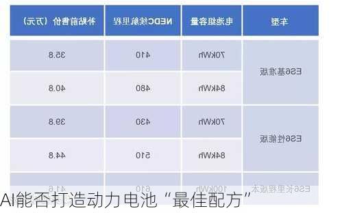 AI能否打造动力电池“最佳配方”