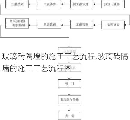 玻璃砖隔墙的施工工艺流程,玻璃砖隔墙的施工工艺流程图