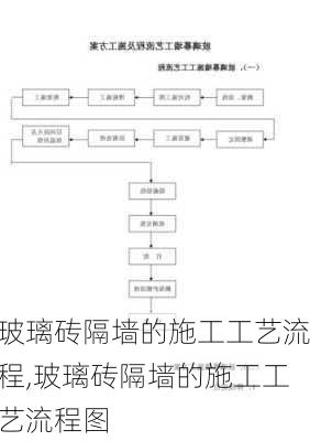 玻璃砖隔墙的施工工艺流程,玻璃砖隔墙的施工工艺流程图