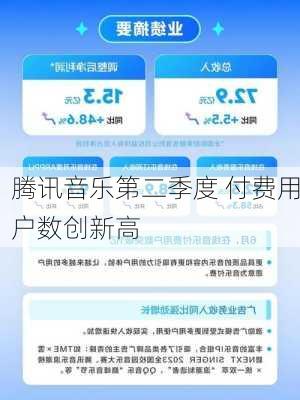 腾讯音乐第二季度 付费用户数创新高