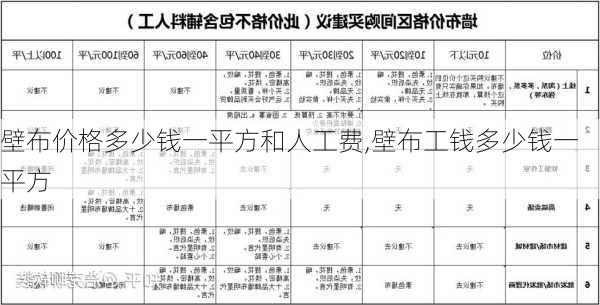 壁布价格多少钱一平方和人工费,壁布工钱多少钱一平方