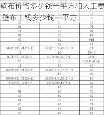 壁布价格多少钱一平方和人工费,壁布工钱多少钱一平方