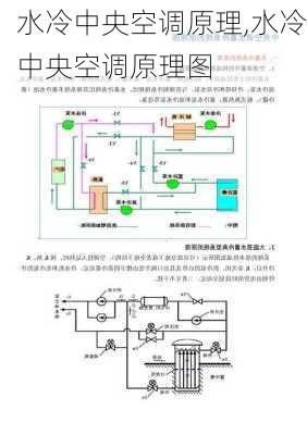 水冷中央空调原理,水冷中央空调原理图