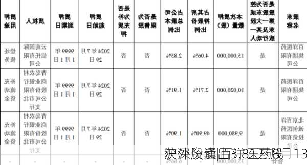 沪深股通|百洋医药8月13
获外资卖出3.81万股