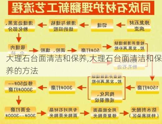 大理石台面清洁和保养,大理石台面清洁和保养的方法