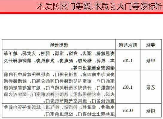 木质防火门等级,木质防火门等级标准