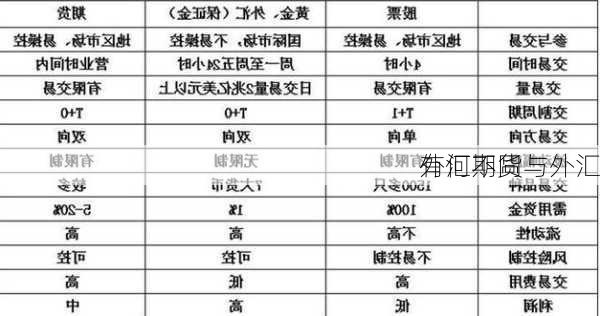 外汇期货与外汇
有何不同