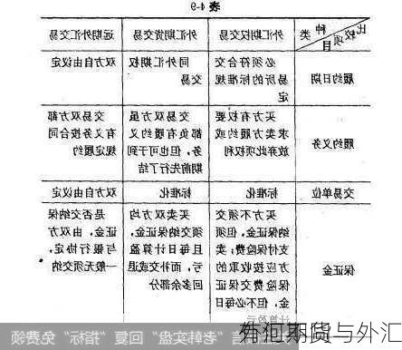 外汇期货与外汇
有何不同