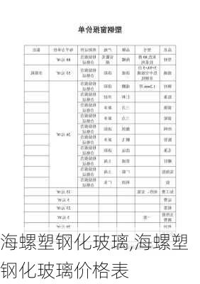 海螺塑钢化玻璃,海螺塑钢化玻璃价格表