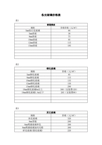 海螺塑钢化玻璃,海螺塑钢化玻璃价格表