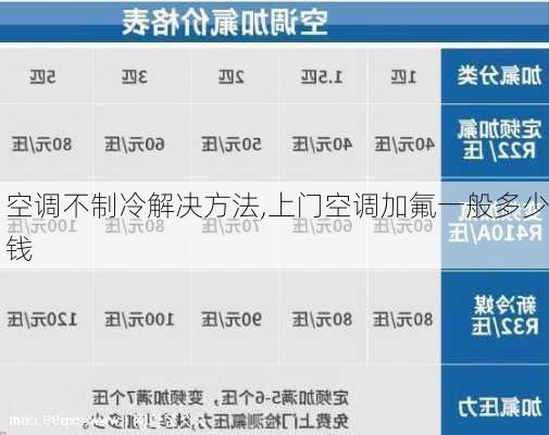 空调不制冷解决方法,上门空调加氟一般多少钱