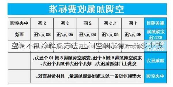 空调不制冷解决方法,上门空调加氟一般多少钱