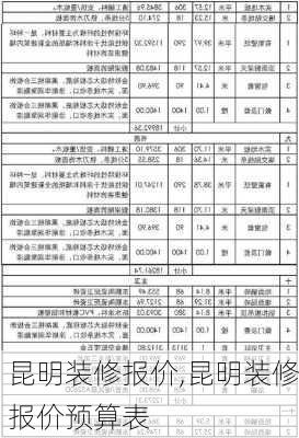 昆明装修报价,昆明装修报价预算表