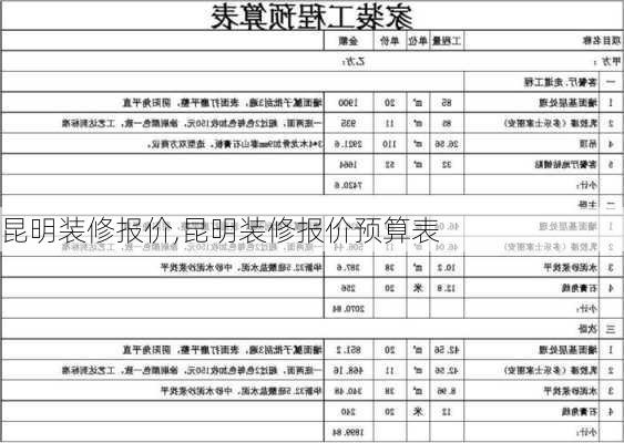 昆明装修报价,昆明装修报价预算表