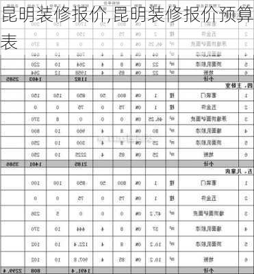 昆明装修报价,昆明装修报价预算表