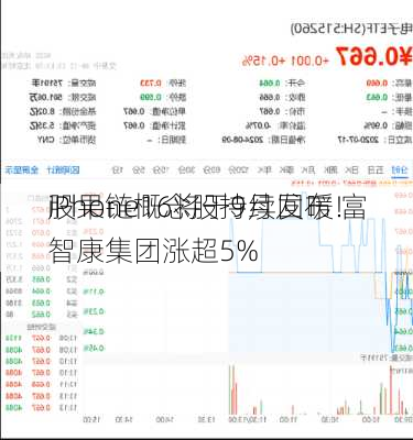 iPhone16将于9月发布！
股果链概念股持续回暖 富智康集团涨超5%