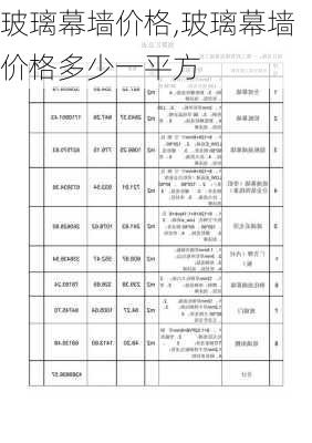 玻璃幕墙价格,玻璃幕墙价格多少一平方