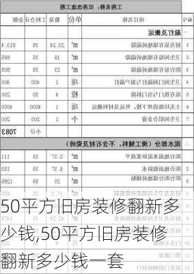 50平方旧房装修翻新多少钱,50平方旧房装修翻新多少钱一套