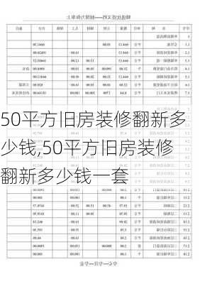 50平方旧房装修翻新多少钱,50平方旧房装修翻新多少钱一套