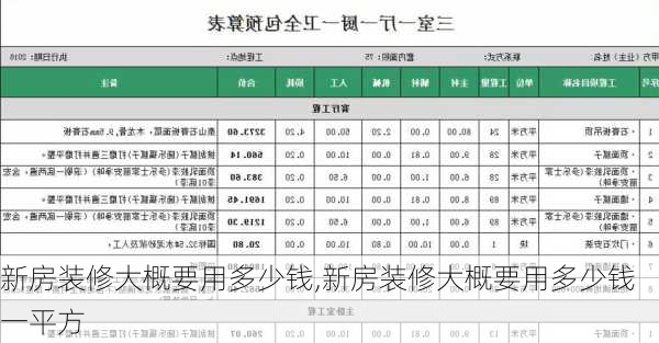 新房装修大概要用多少钱,新房装修大概要用多少钱一平方