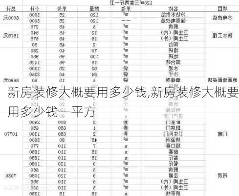 新房装修大概要用多少钱,新房装修大概要用多少钱一平方