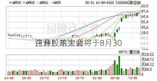 注意！哈空调将于8月30
召开股东大会