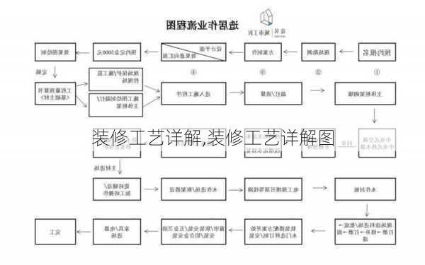 装修工艺详解,装修工艺详解图