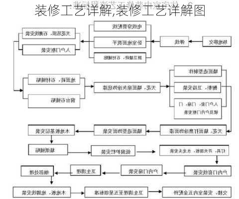 装修工艺详解,装修工艺详解图