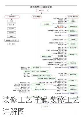 装修工艺详解,装修工艺详解图