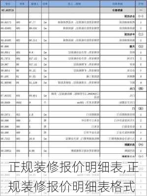 正规装修报价明细表,正规装修报价明细表格式